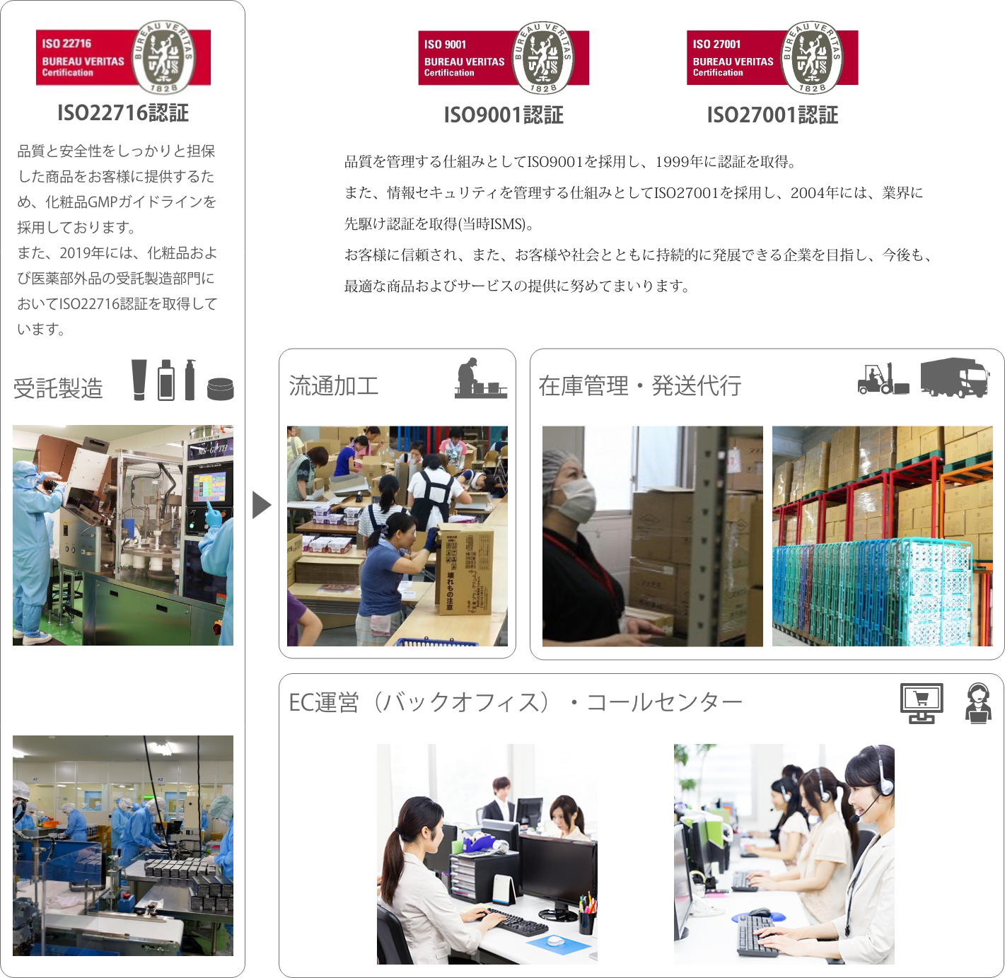 ミズ・バラエティー受託可能部分 ISO取得の製造 管理でサービスをご提供
